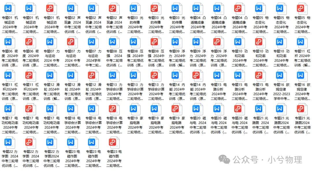 中考物理《二轮培优训专题练》:浮力 第2张