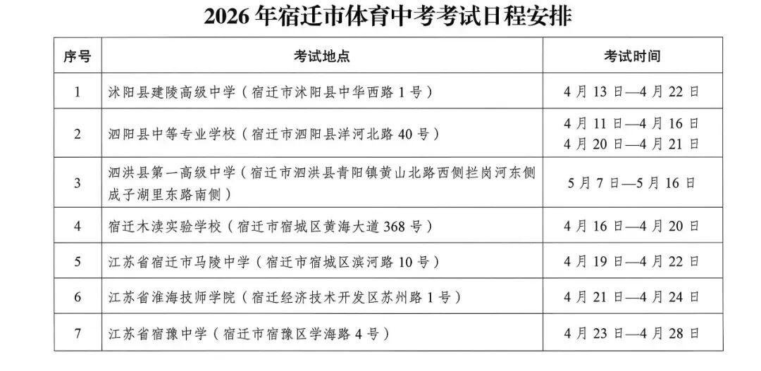 沭阳体育中考时间和考点定了!总分40分! 第4张