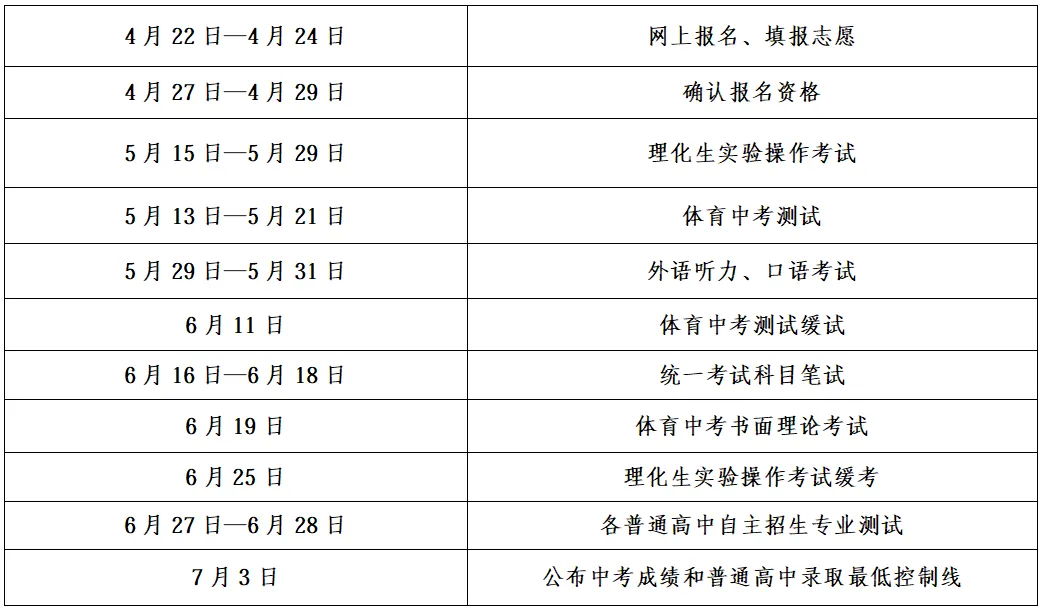 兰州市2026年中考招生政策详细问答 第1张