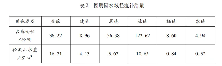 湛江市2026年普通高考测试地理试卷(二) 第5张