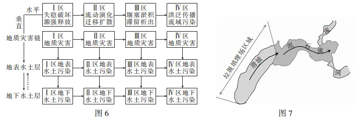 湛江市2026年普通高考测试地理试卷(二) 第7张