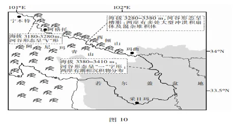 湛江市2026年普通高考测试地理试卷(二) 第10张