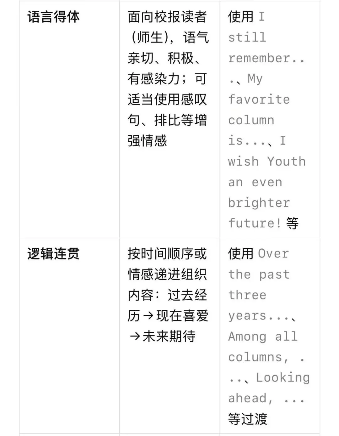 【燎原英语当DeepSeek遇上高考真题24】从高考命题规律分析2021年全国1卷应用文+相关话题练习 第3张