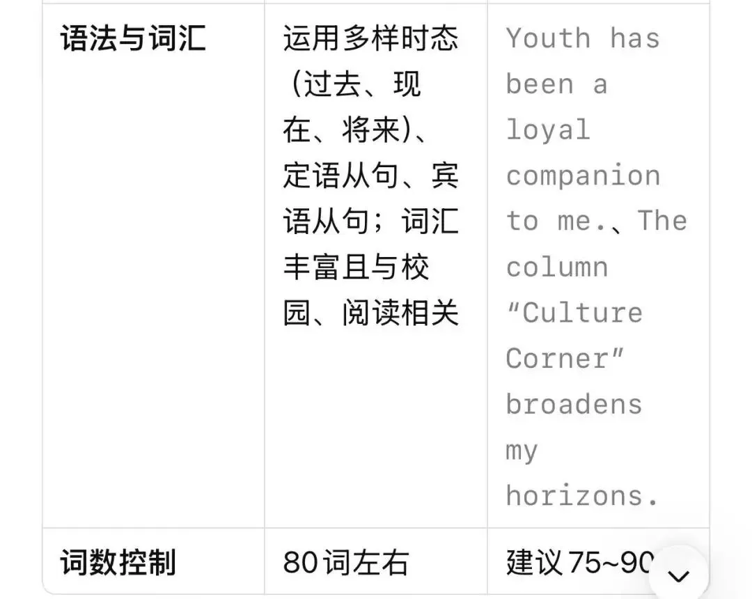 【燎原英语当DeepSeek遇上高考真题24】从高考命题规律分析2021年全国1卷应用文+相关话题练习 第4张