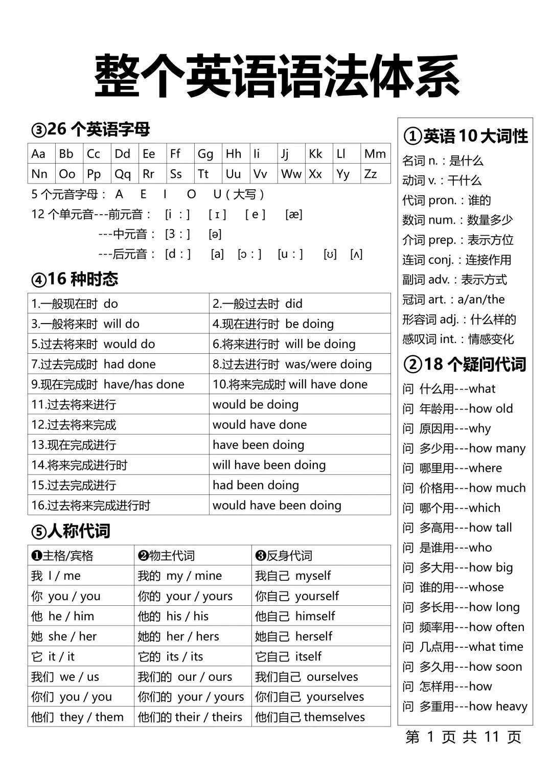 2026年中考英语复习,3500单词,整个英语语法体系 第7张 2026年中考英语复习,3500单词,整个英语语法体系 第7张