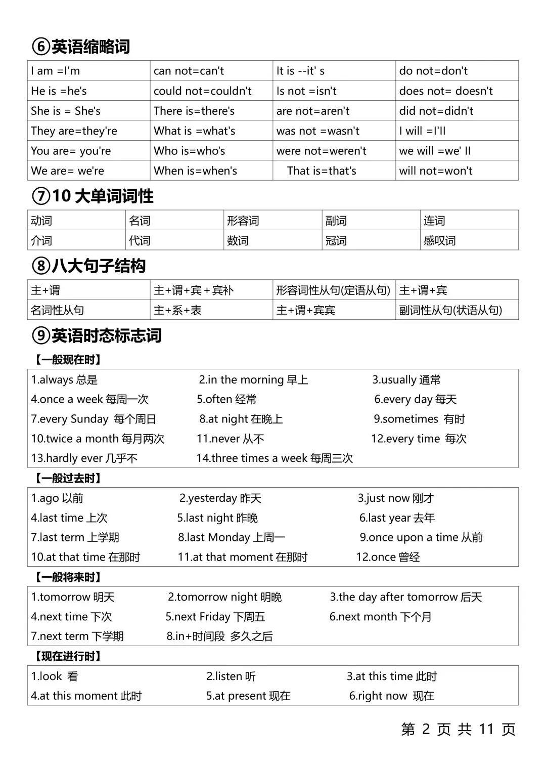 2026年中考英语复习,3500单词,整个英语语法体系 第8张 2026年中考英语复习,3500单词,整个英语语法体系 第8张