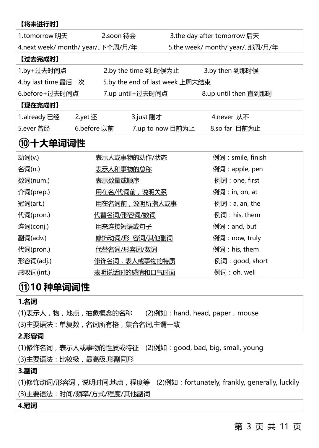 2026年中考英语复习,3500单词,整个英语语法体系 第9张 2026年中考英语复习,3500单词,整个英语语法体系 第9张