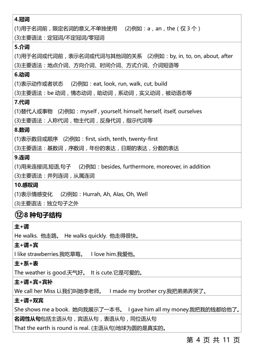 2026年中考英语复习,3500单词,整个英语语法体系 第10张 2026年中考英语复习,3500单词,整个英语语法体系 第10张