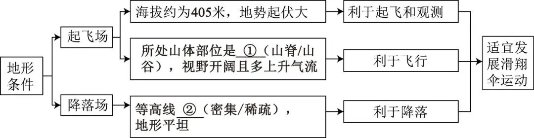 2026年地理中考热点(41)——第十三届国际航联滑翔伞定点世界锦标赛 第12张