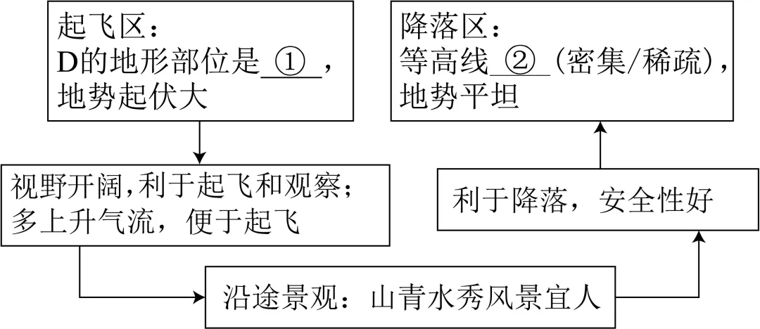 2026年地理中考热点(41)——第十三届国际航联滑翔伞定点世界锦标赛 第15张
