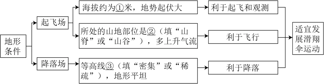 2026年地理中考热点(41)——第十三届国际航联滑翔伞定点世界锦标赛 第20张