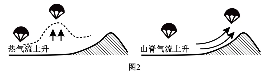 2026年地理中考热点(41)——第十三届国际航联滑翔伞定点世界锦标赛 第22张