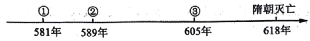 期中复习试卷:七年级历史下学期期中历史试题(七) 第3张