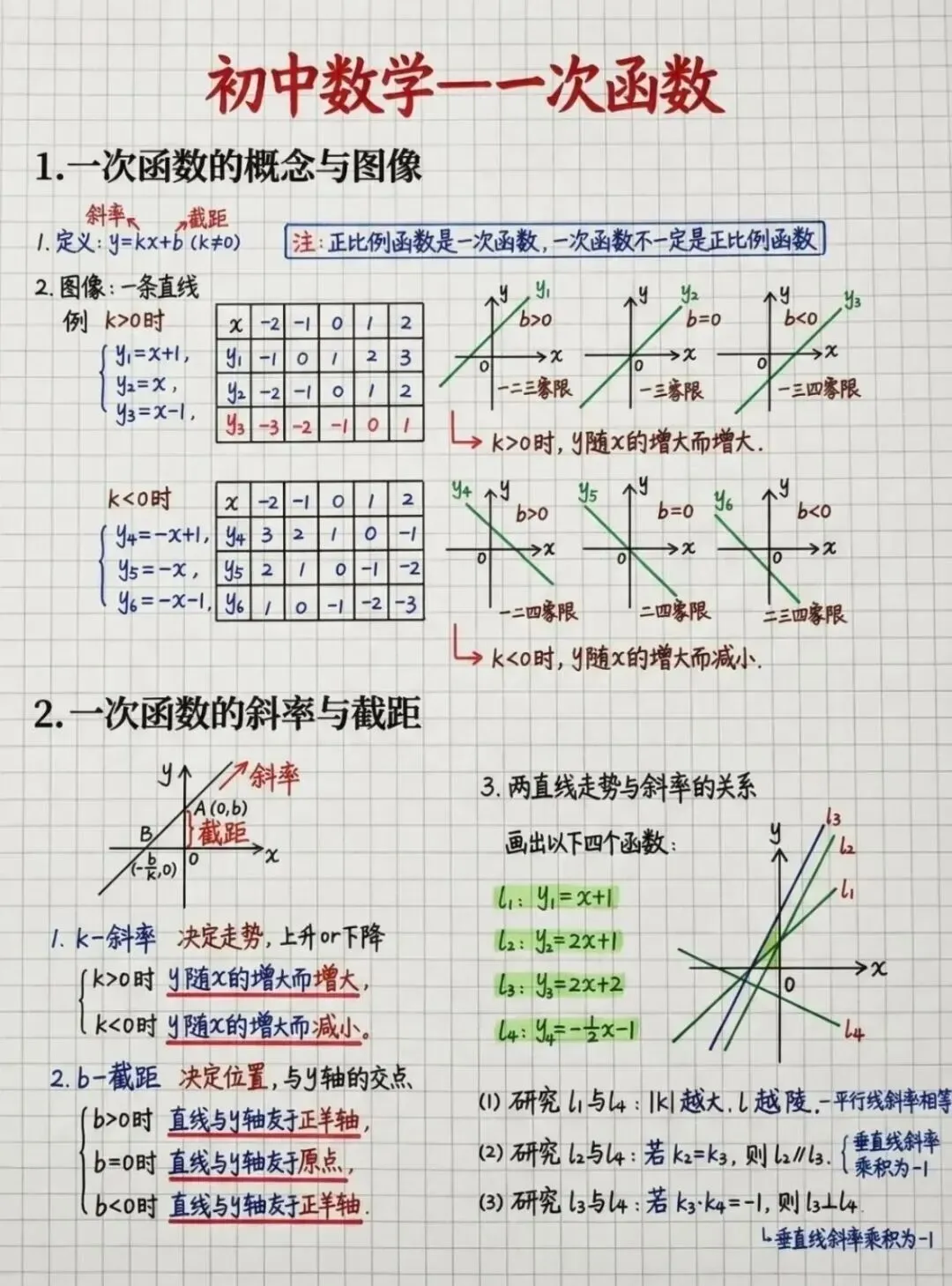 【2026初中中考学霸笔记】初中数学一次函数专题解读电子版可打印网盘下载 第1张