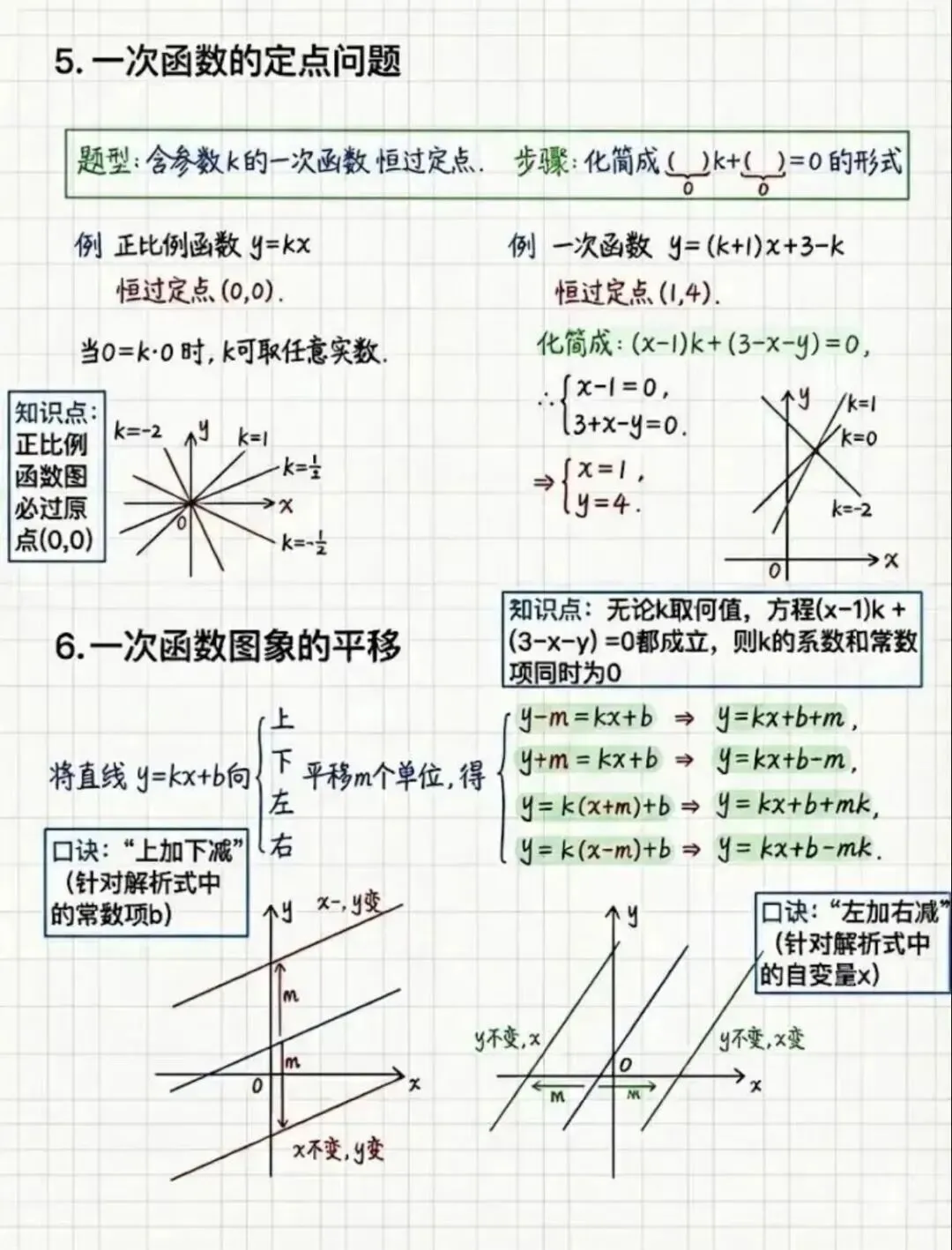 【2026初中中考学霸笔记】初中数学一次函数专题解读电子版可打印网盘下载 第3张