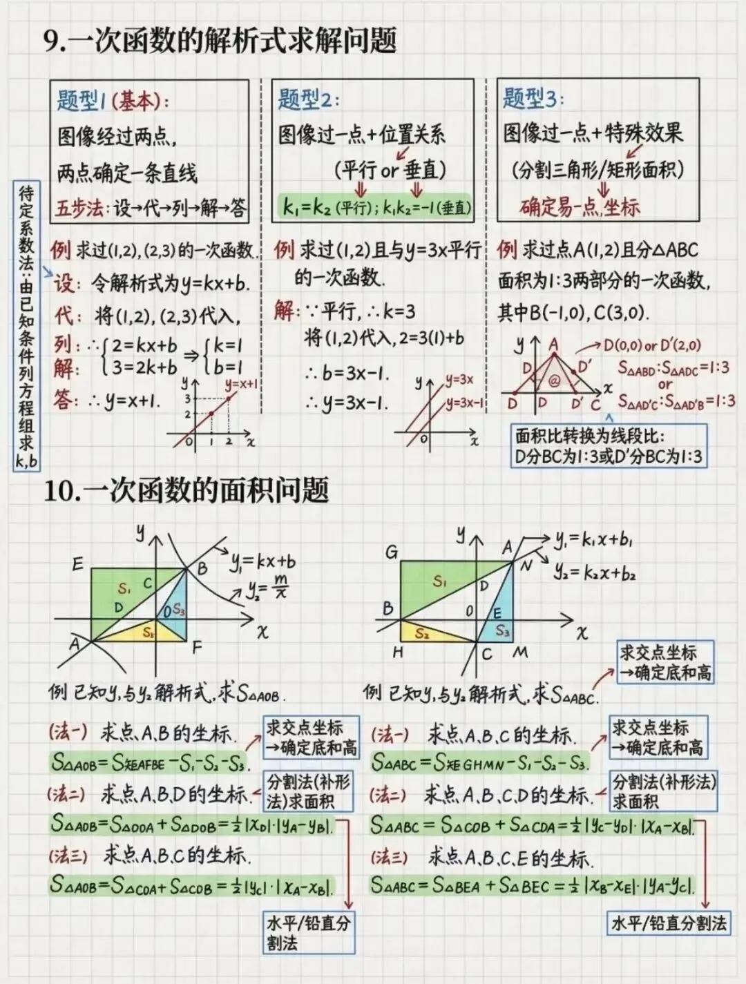 【2026初中中考学霸笔记】初中数学一次函数专题解读电子版可打印网盘下载 第5张