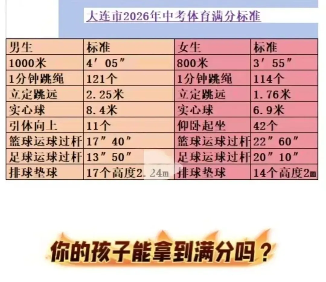 中考倒计时,体能测试准备好了没? 第3张