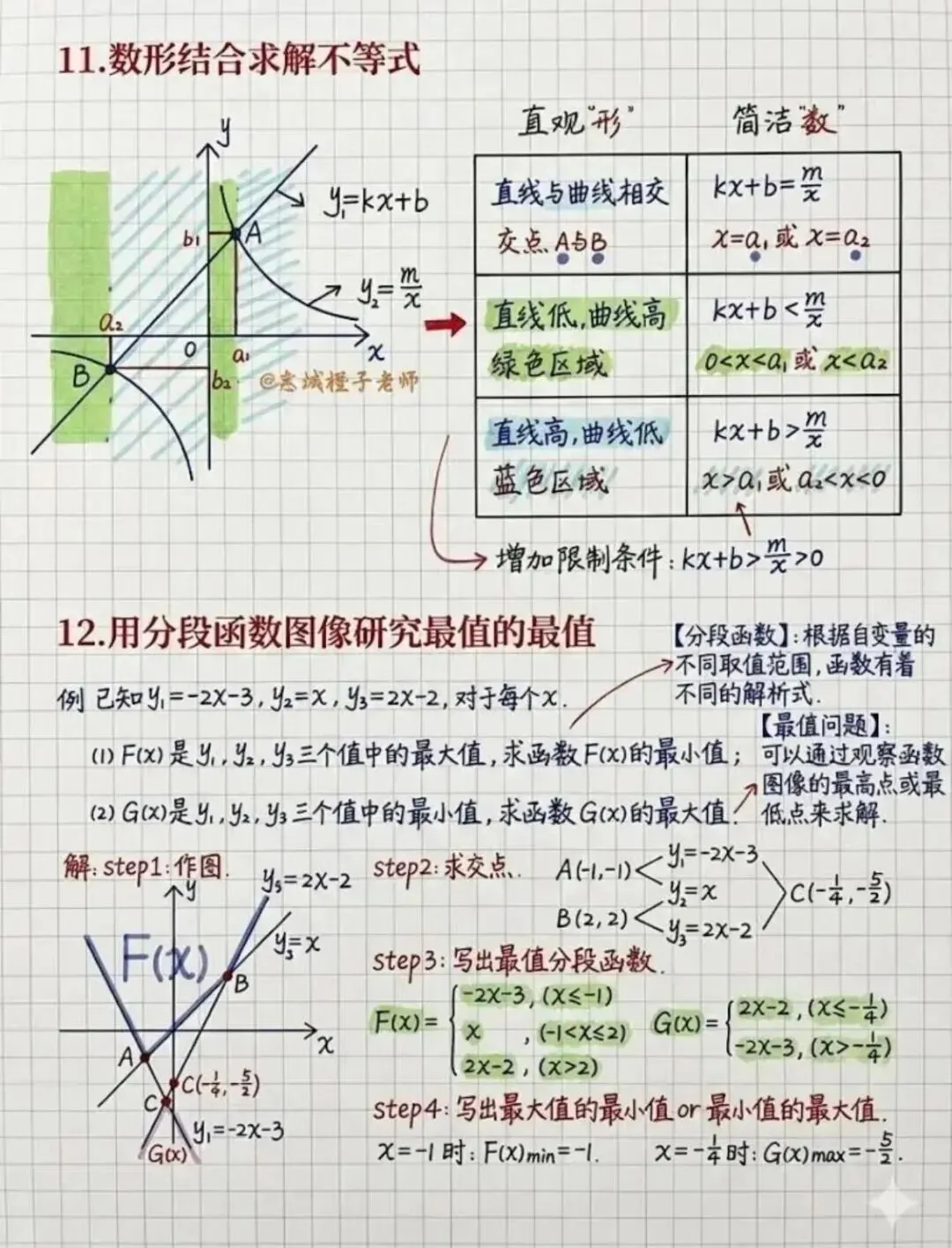 【2026初中中考学霸笔记】初中数学一次函数专题解读电子版可打印网盘下载 第6张