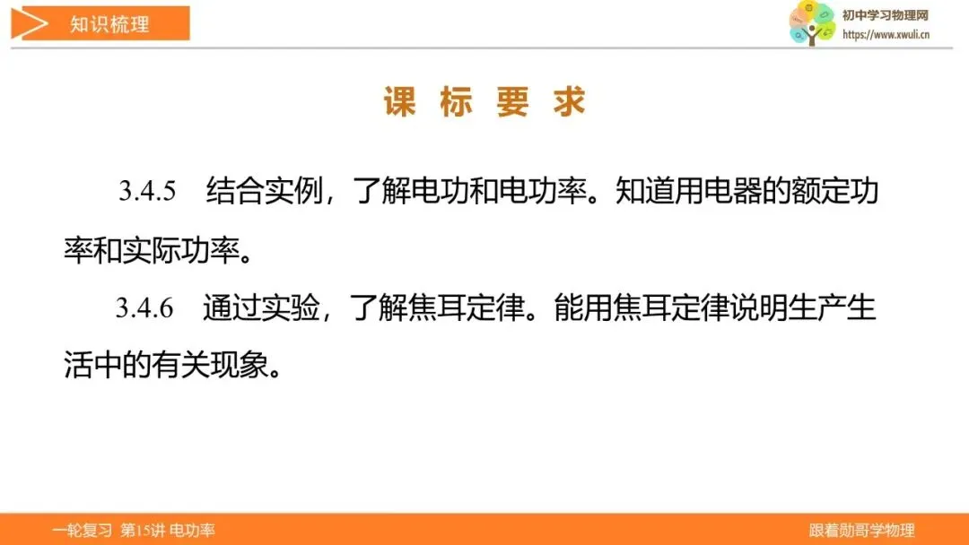 第15讲 电功率(湖北新中考备考与指导) 第3张