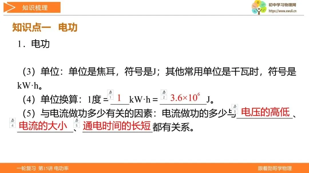 第15讲 电功率(湖北新中考备考与指导) 第5张