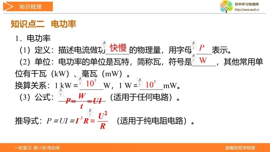 第15讲 电功率(湖北新中考备考与指导) 第6张