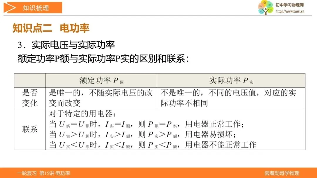 第15讲 电功率(湖北新中考备考与指导) 第8张