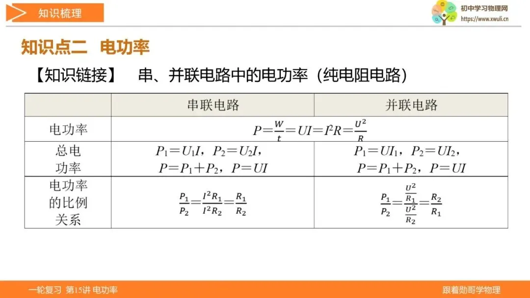 第15讲 电功率(湖北新中考备考与指导) 第9张