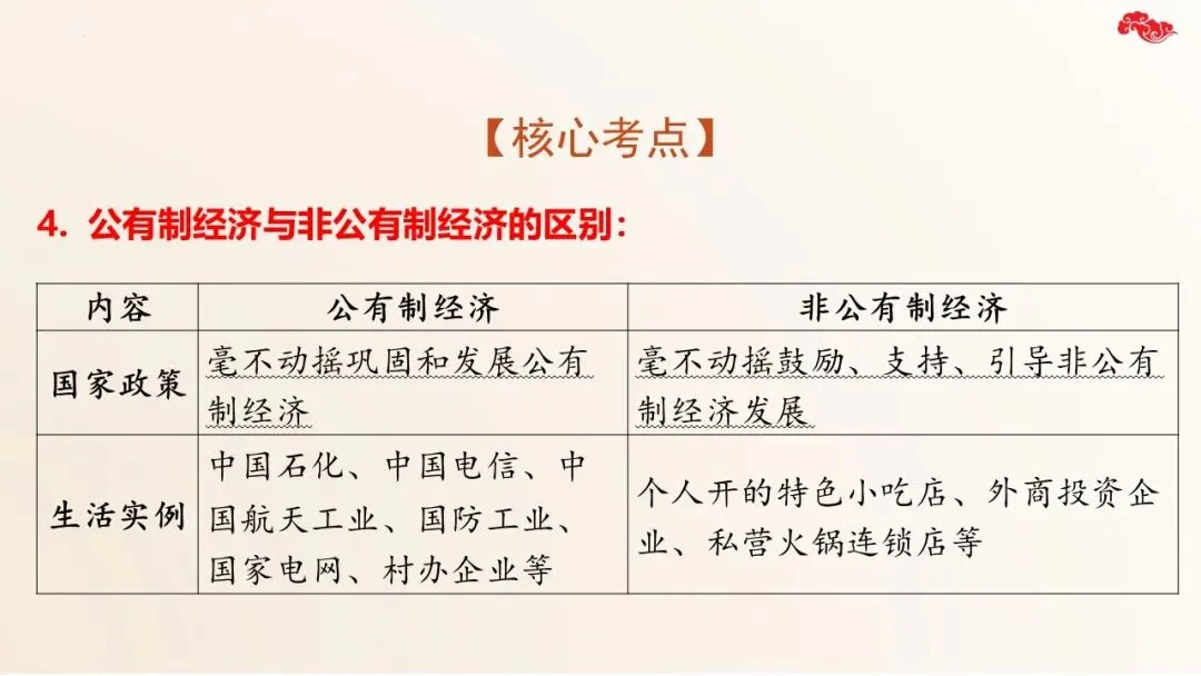 2026年道法中考二轮复习课件五大模块-经济建设 第15张