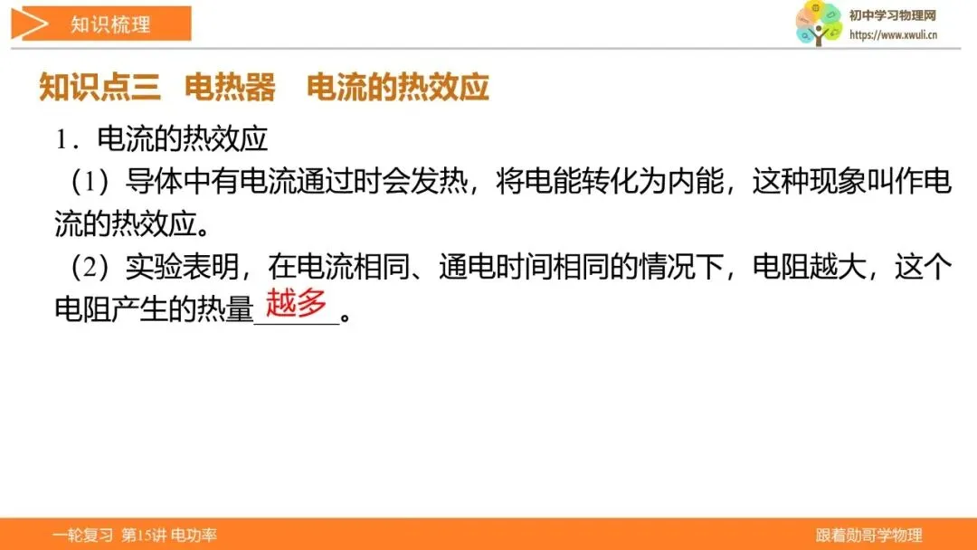 第15讲 电功率(湖北新中考备考与指导) 第10张