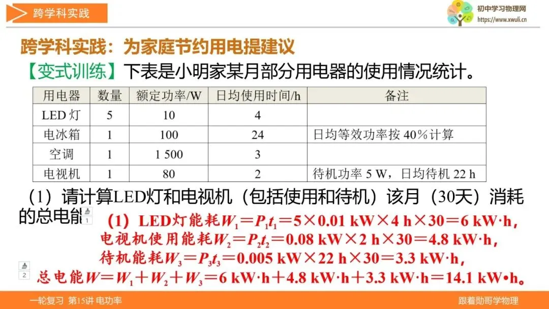 第15讲 电功率(湖北新中考备考与指导) 第20张
