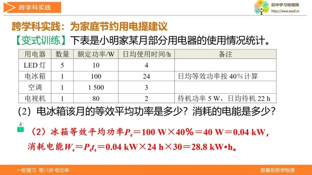 第15讲 电功率(湖北新中考备考与指导) 第21张