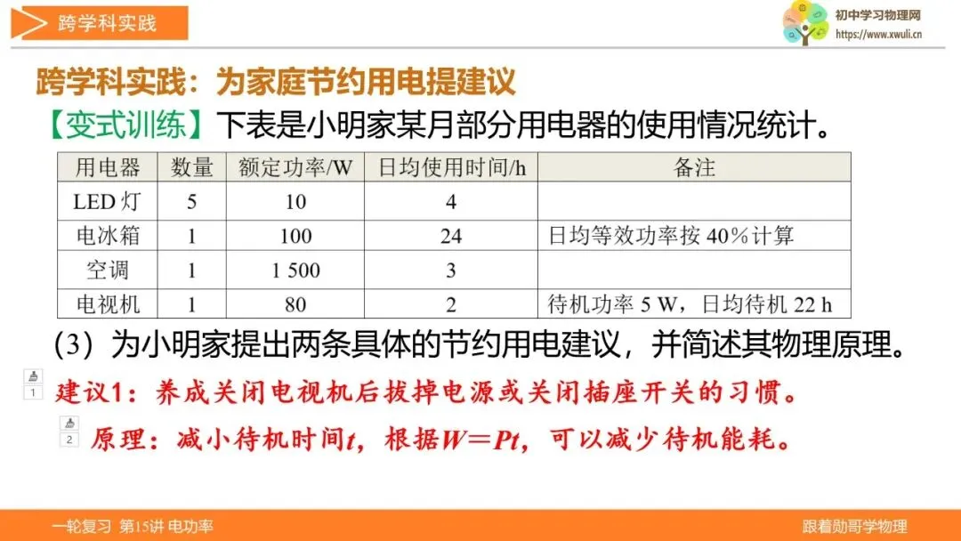 第15讲 电功率(湖北新中考备考与指导) 第22张