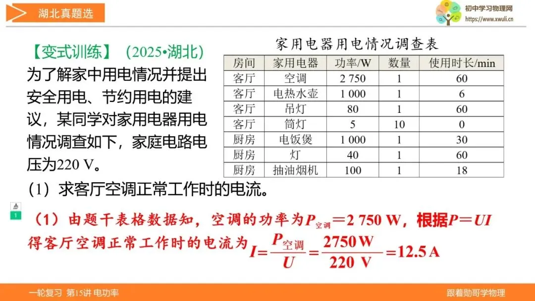 第15讲 电功率(湖北新中考备考与指导) 第25张