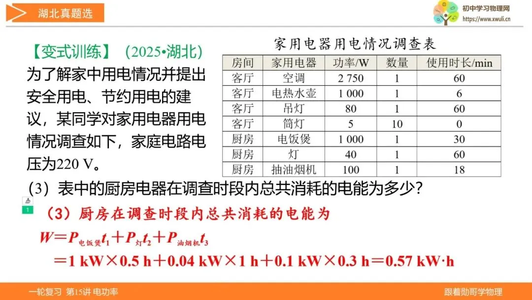 第15讲 电功率(湖北新中考备考与指导) 第27张
