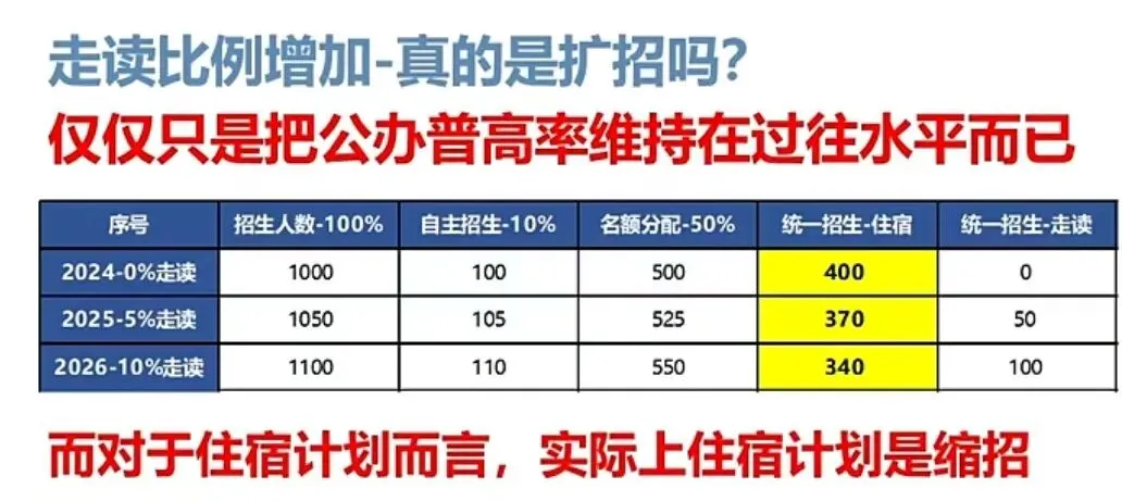 深圳中考走读比例拟从5%提升至10%,真的是扩招吗? 第1张