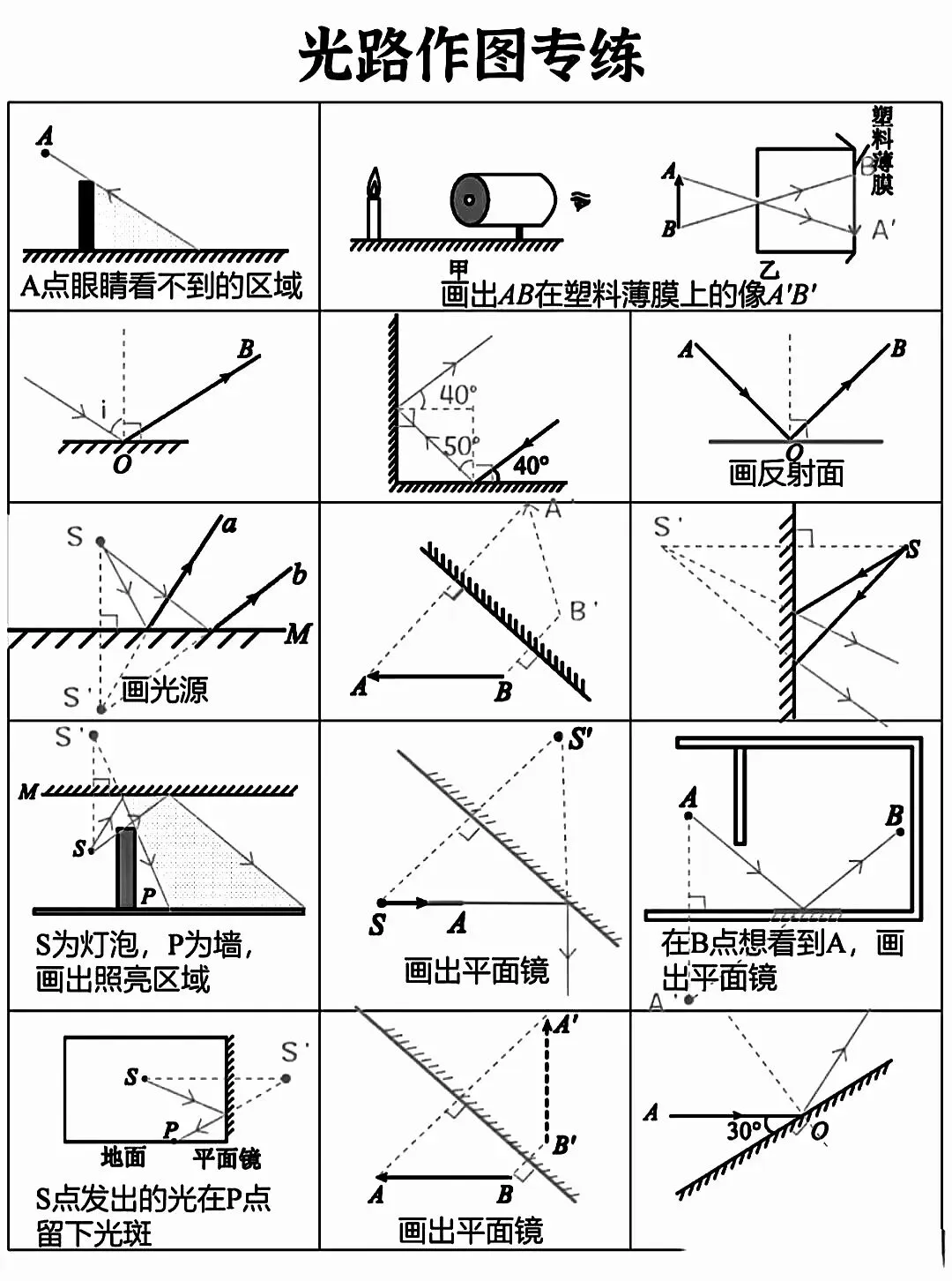 中考物理光路作图复习 第1张
