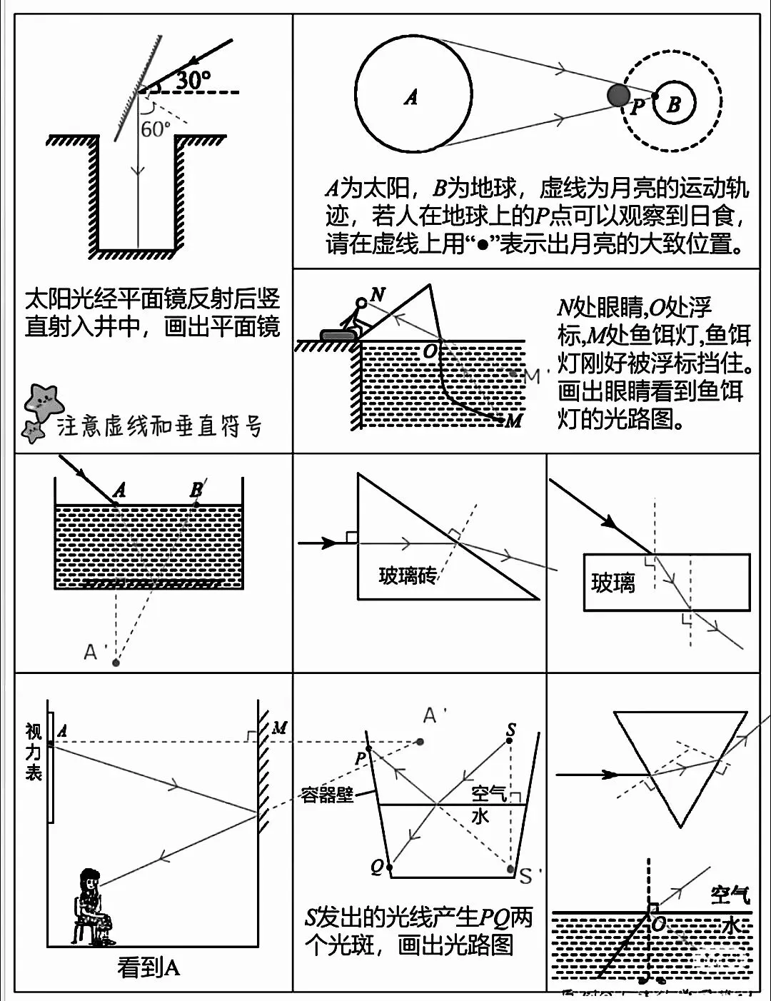中考物理光路作图复习 第2张