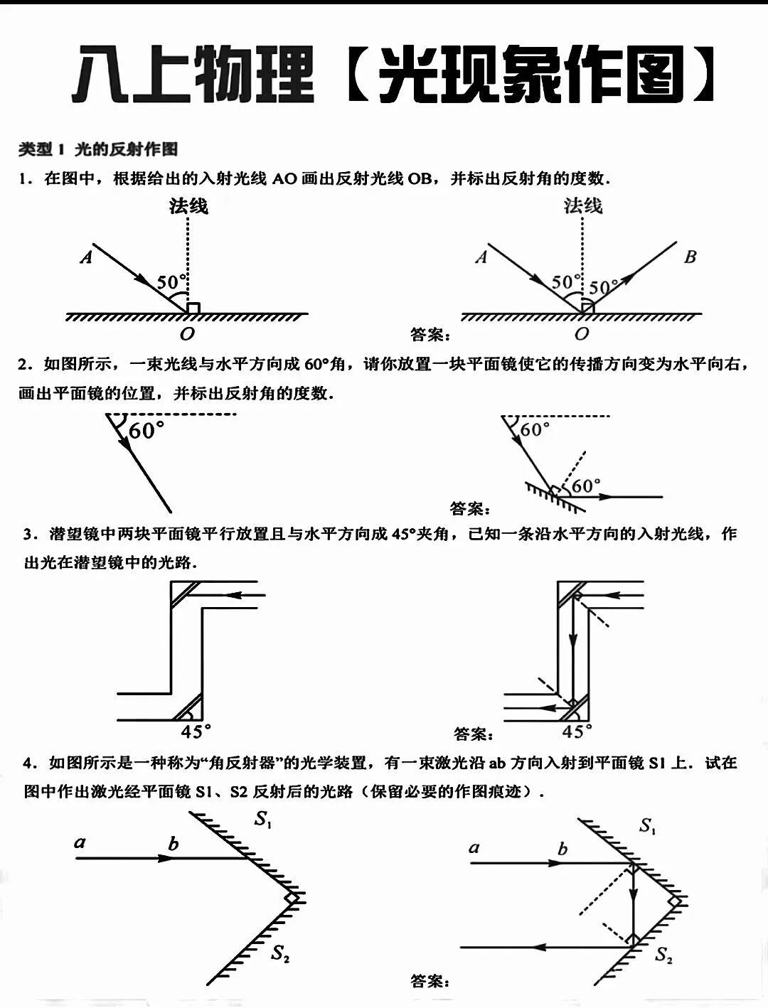 中考物理光路作图复习 第3张
