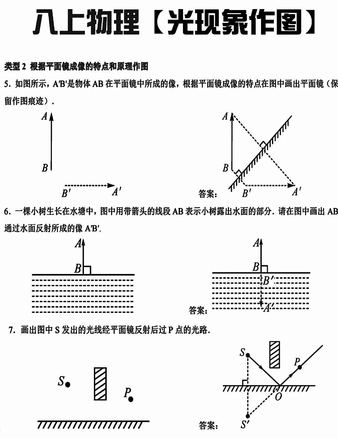 中考物理光路作图复习 第4张