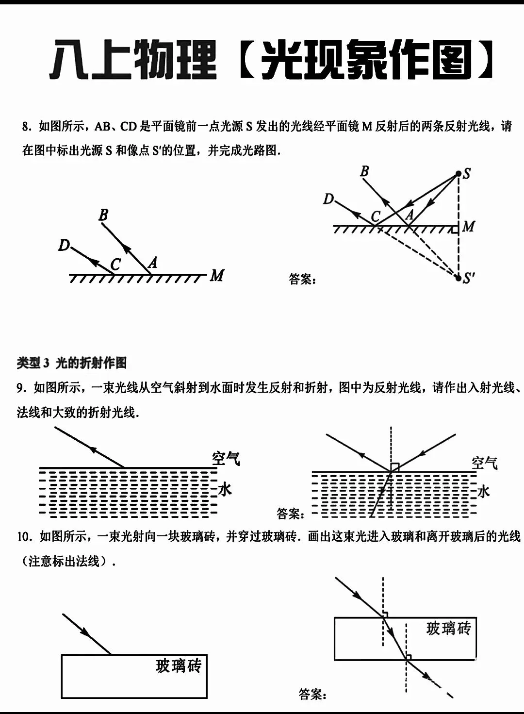 中考物理光路作图复习 第5张