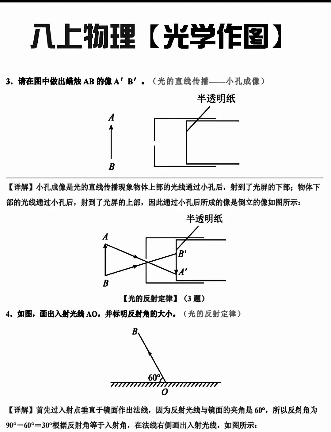 中考物理光路作图复习 第7张