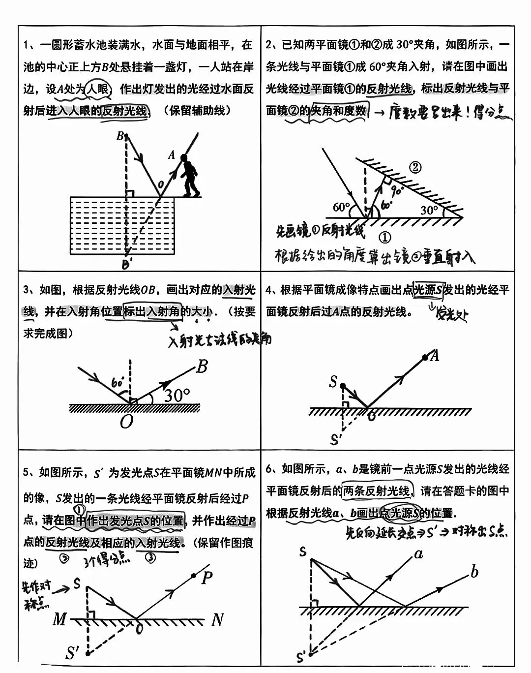 中考物理光路作图复习 第8张