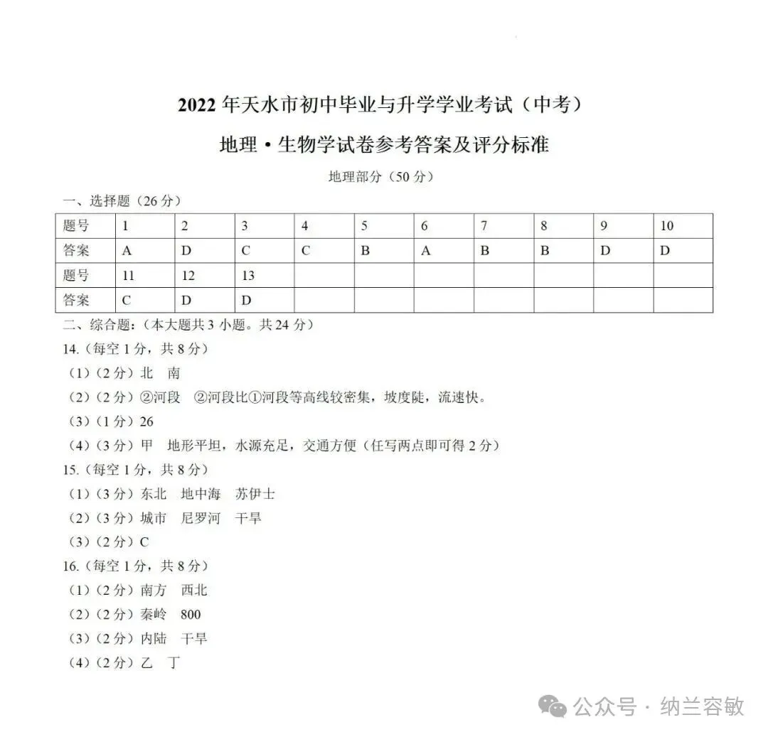 真题速递‖2022年甘肃省天水市初中学业水平考试地理试题 第9张