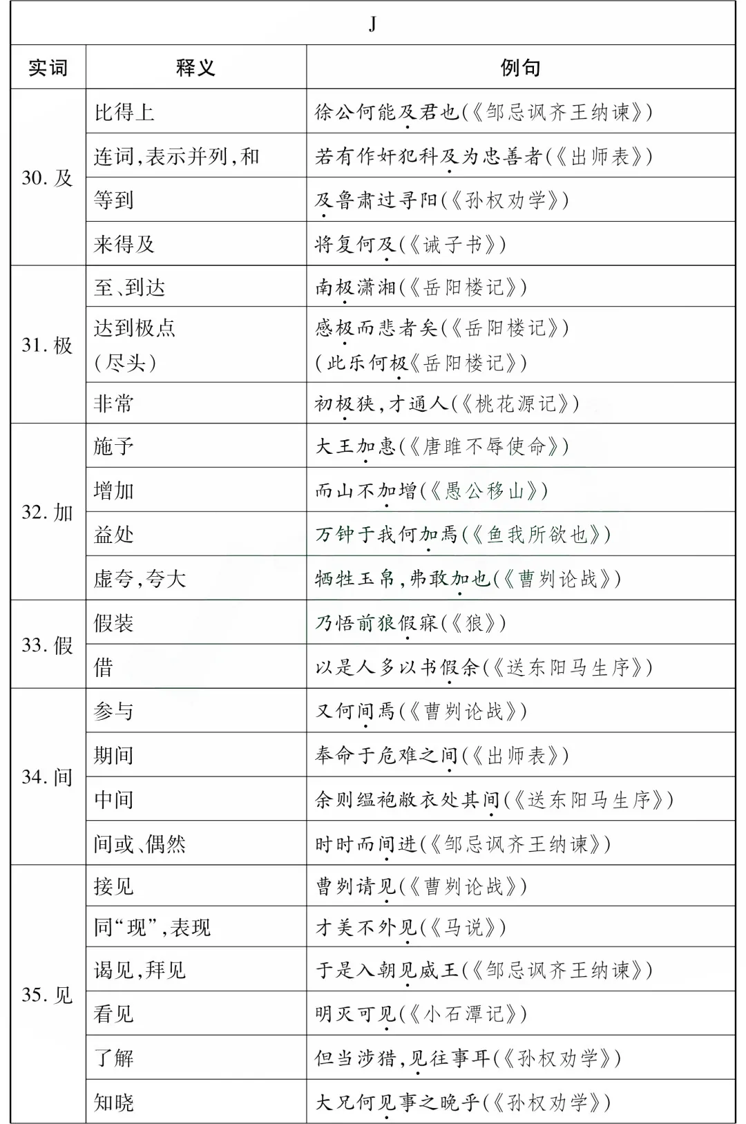 2026中考语文85个文言文一词多义全汇总 第7张