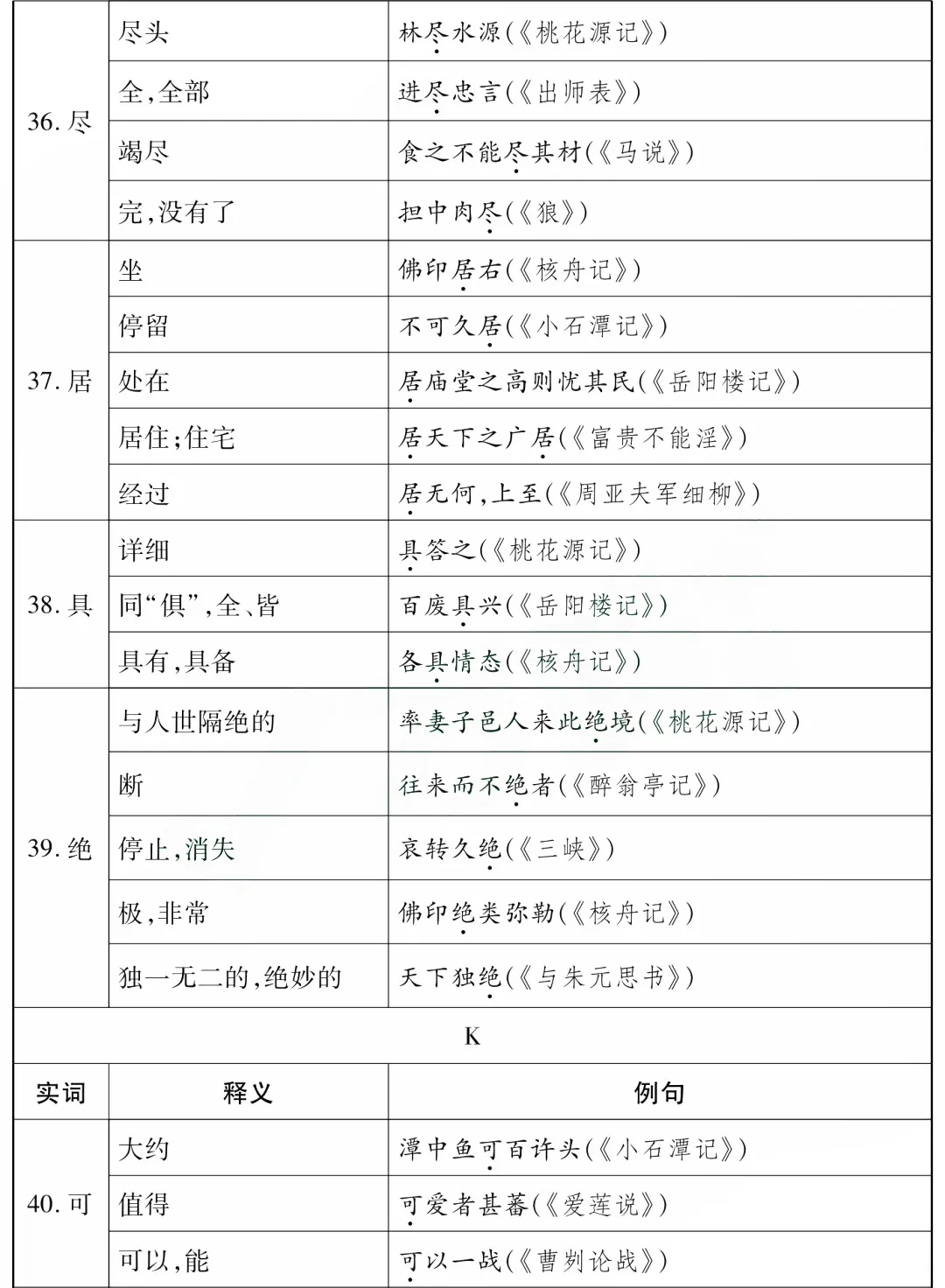 2026中考语文85个文言文一词多义全汇总 第8张