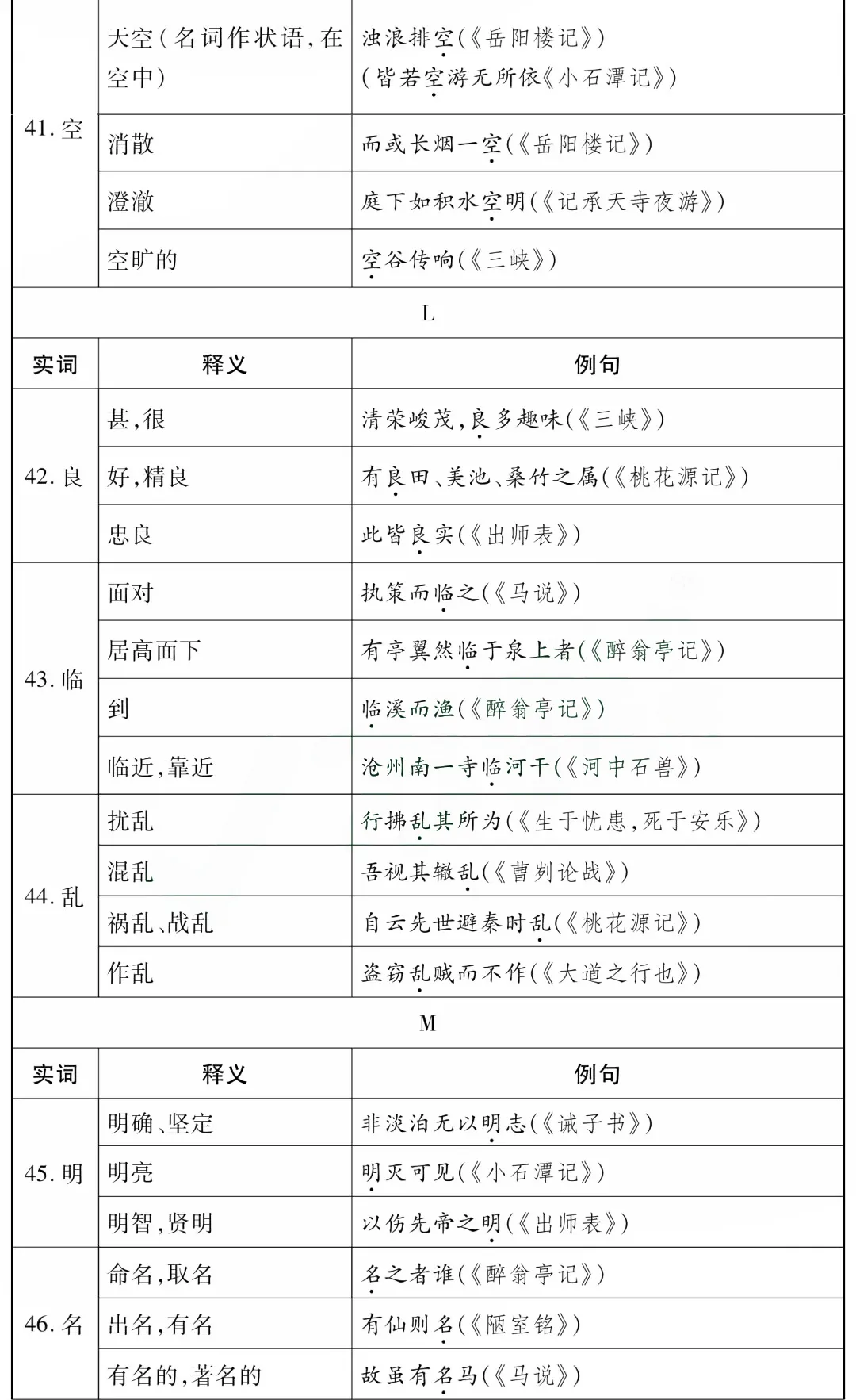 2026中考语文85个文言文一词多义全汇总 第9张
