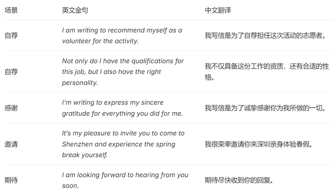 深度解析深圳十年中考英语作文与2026年写作题型预测 第4张