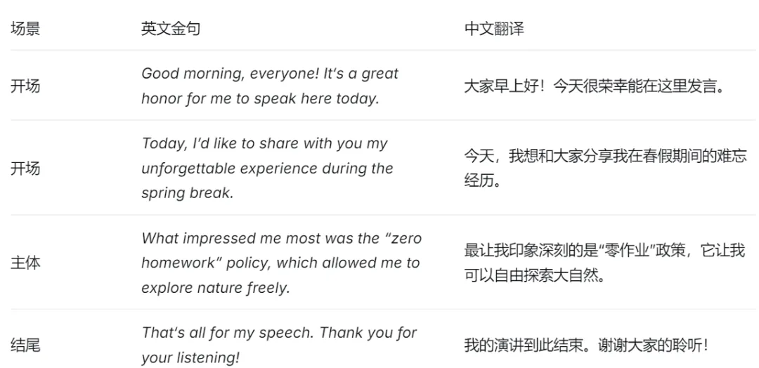 深度解析深圳十年中考英语作文与2026年写作题型预测 第5张