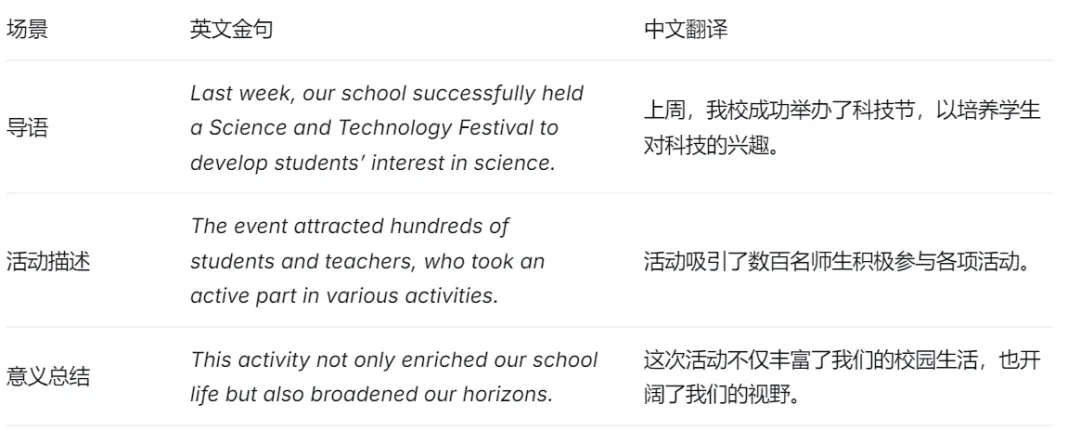 深度解析深圳十年中考英语作文与2026年写作题型预测 第6张