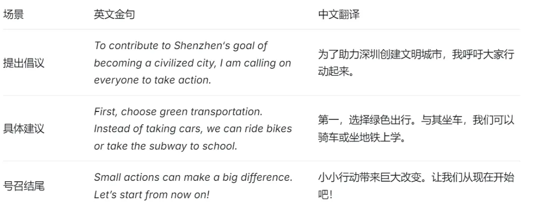 深度解析深圳十年中考英语作文与2026年写作题型预测 第7张